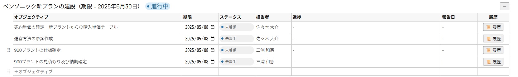 オブジェクティブ管理画面